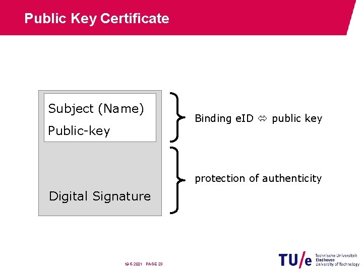 Public Key Certificate Subject (Name) Public-key Binding e. ID public key protection of authenticity