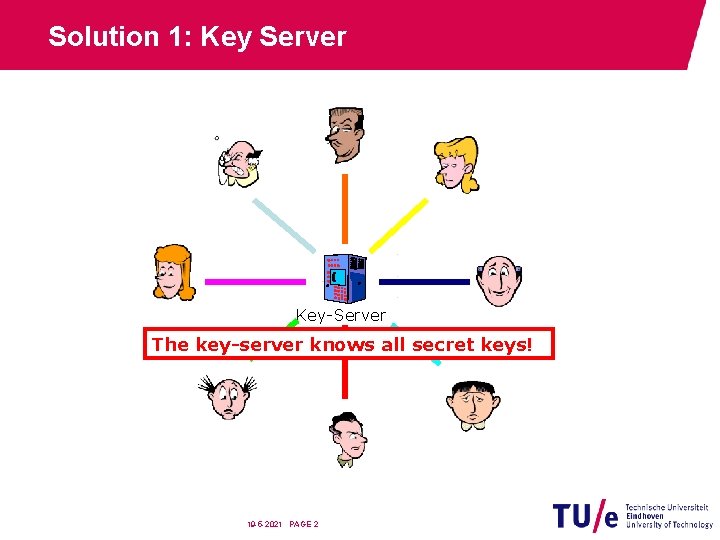 Solution 1: Key Server Key-Server The key-server knows all secret keys! 19 -5 -2021
