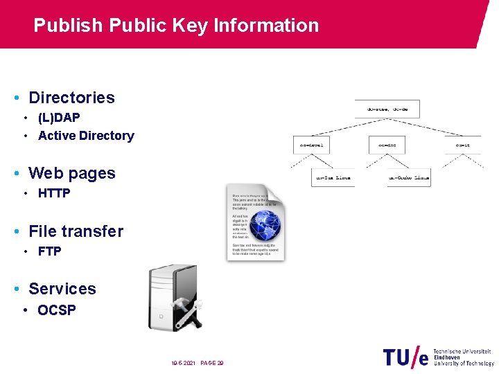 Publish Public Key Information • Directories • (L)DAP • Active Directory • Web pages