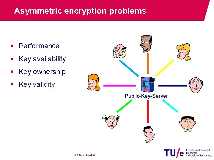 Asymmetric encryption problems § Performance § Key availability § Key ownership § Key validity