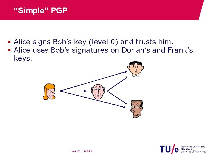 “Simple” PGP § Alice signs Bob’s key (level 0) and trusts him. § Alice