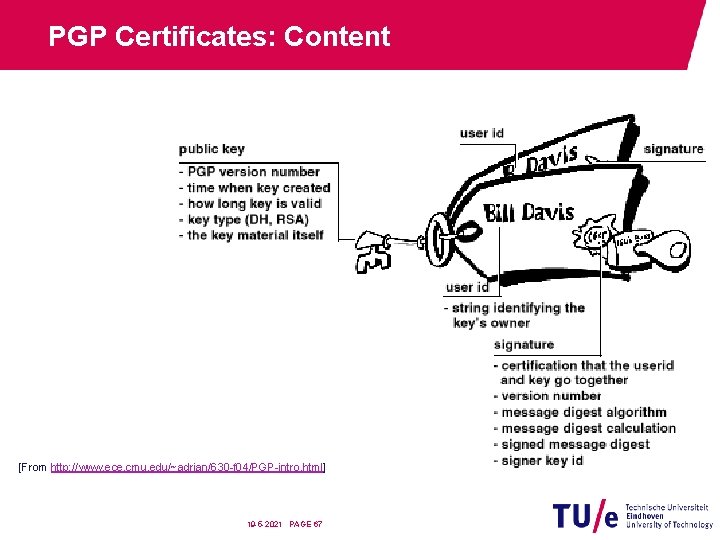 PGP Certificates: Content [From http: //www. ece. cmu. edu/~adrian/630 -f 04/PGP-intro. html] 19 -5