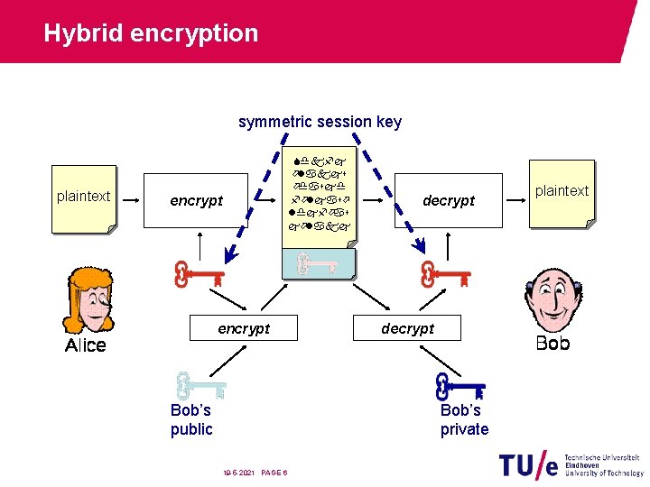 Hybrid encryption symmetric session key plaintext Sdkfj ölakjs ödasjd följasö ldjföas jölakj encrypt Bob’s