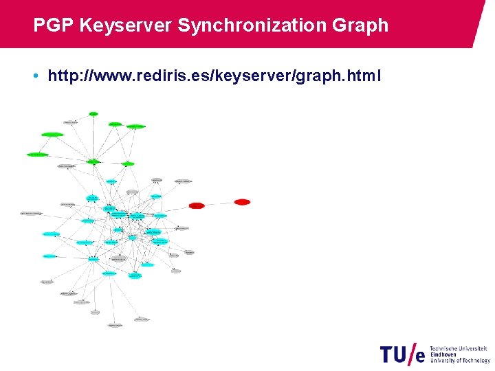 PGP Keyserver Synchronization Graph • http: //www. rediris. es/keyserver/graph. html 