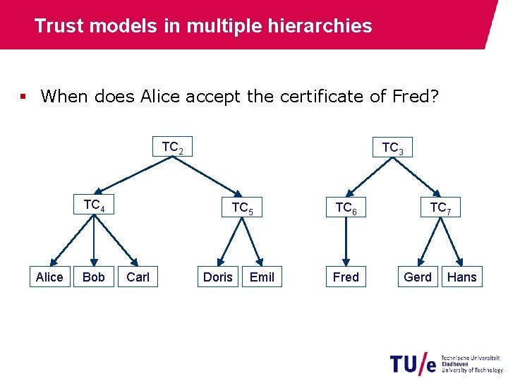 Trust models in multiple hierarchies § When does Alice accept the certificate of Fred?