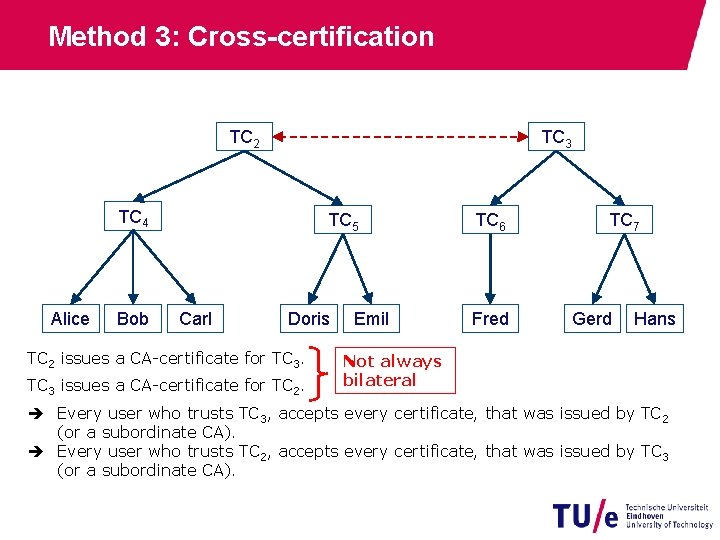 Method 3: Cross-certification TC 2 TC 3 TC 4 Alice Bob TC 5 Carl