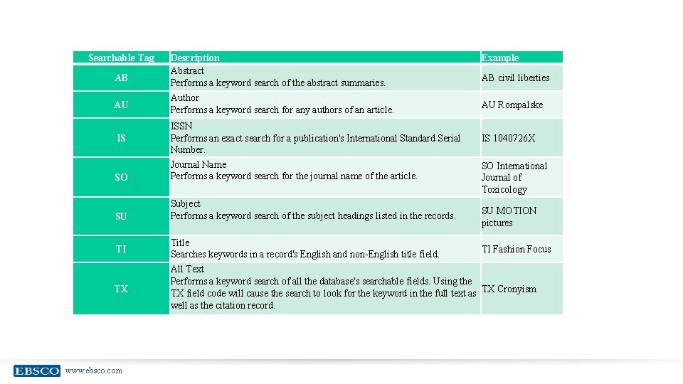 Searchable Tag AB AU Description Abstract Performs a keyword search of the abstract summaries.