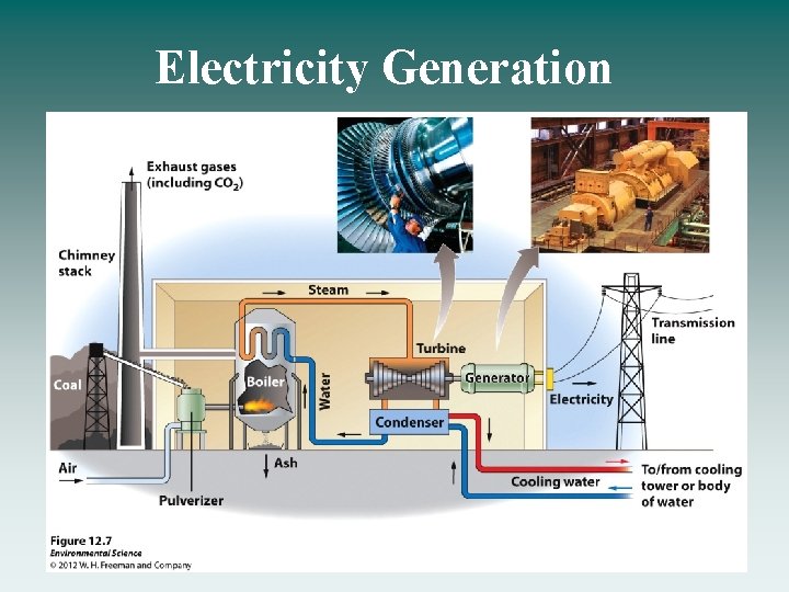 Electricity Generation 