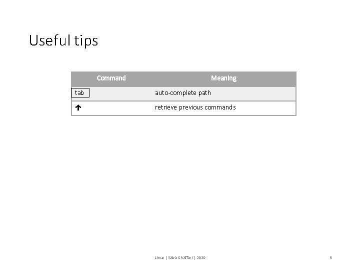 Useful tips Command Meaning tab auto-complete path retrieve previous commands Linux | Saba Ghaffari