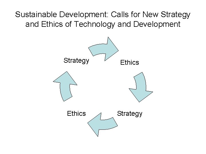 Sustainable Development: Calls for New Strategy and Ethics of Technology and Development Strategy Ethics