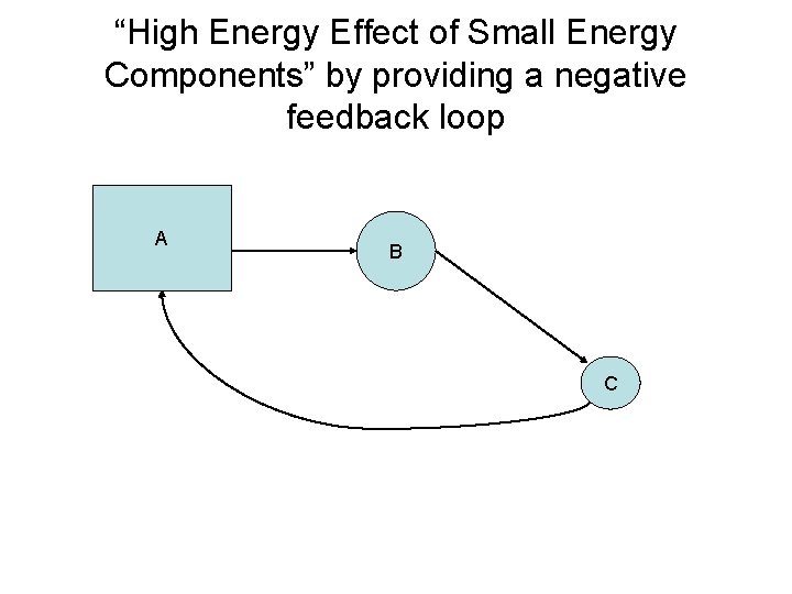 “High Energy Effect of Small Energy Components” by providing a negative feedback loop A