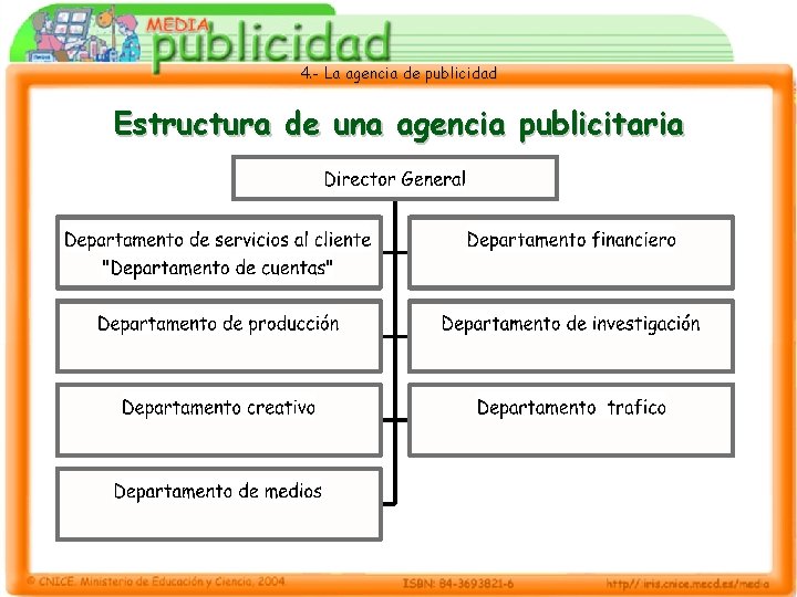 4. - La agencia de publicidad Estructura de una agencia publicitaria 