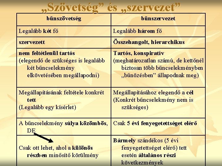 „Szövetség” és „szervezet” bűnszövetség bűnszervezet Legalább két fő Legalább három fő szervezett Összehangolt, hierarchikus