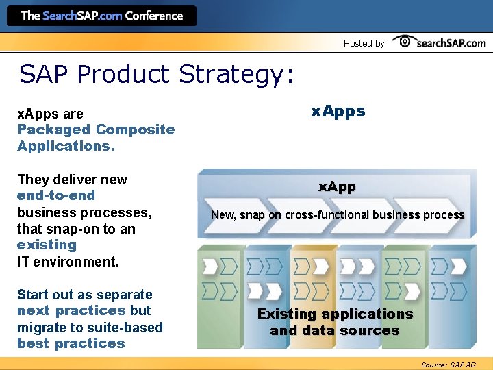 Hosted by SAP Product Strategy: x. Apps are Packaged Composite Applications. They deliver new