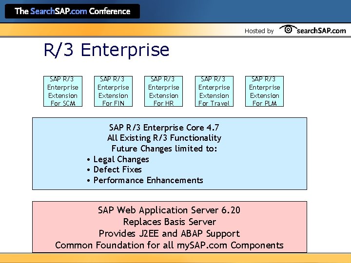 Hosted by R/3 Enterprise SAP R/3 Enterprise Extension For SCM SAP R/3 Enterprise Extension
