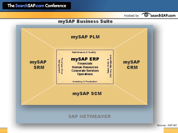 Hosted by my. SAP Business Suite my. SAP PLM Purchase Order Management my. SAP
