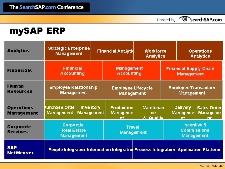 Hosted by my. SAP ERP Analytics Strategic Enterprise Management Financial Analytics Financial Accounting Human