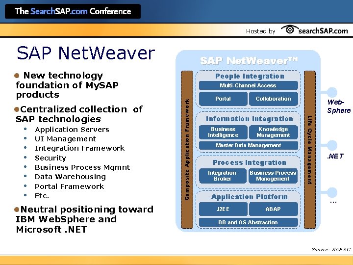 Hosted by SAP Net. Weaver l. Neutral positioning toward IBM Web. Sphere and Microsoft.