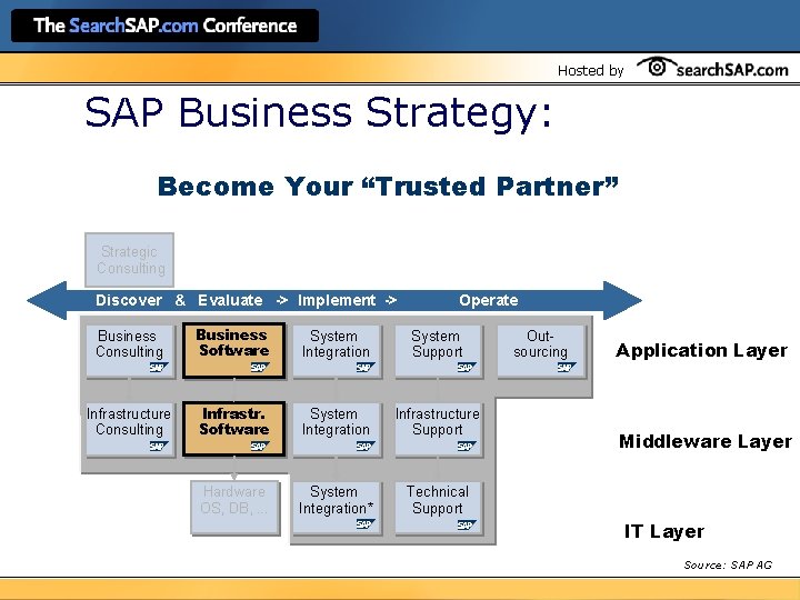 Hosted by SAP Business Strategy: Become Your “Trusted Partner” Strategic Consulting Discover & Evaluate