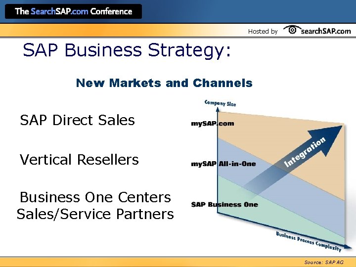 Hosted by SAP Business Strategy: New Markets and Channels SAP Direct Sales Vertical Resellers