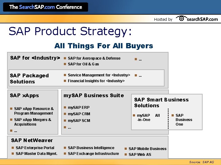Hosted by SAP Product Strategy: All Things For All Buyers SAP for <Industry> n