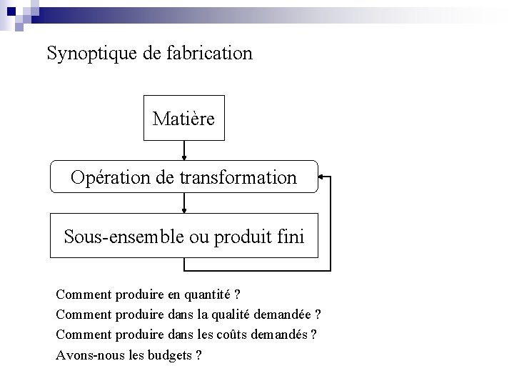 Synoptique de fabrication Matière Opération de transformation Sous-ensemble ou produit fini Comment produire en Synoptique de fabrication Matière Opération de transformation Sous-ensemble ou produit fini Comment produire en