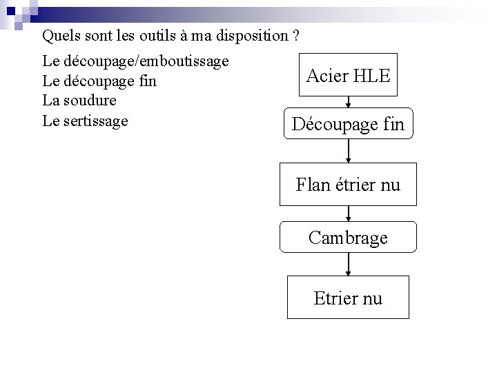 Quels sont les outils à ma disposition ? Le découpage/emboutissage Le découpage fin La