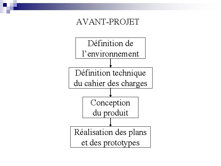 AVANT-PROJET Définition de l’environnement Définition technique du cahier des charges Conception du produit Réalisation