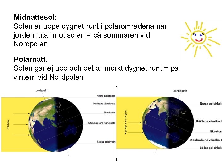 Midnattssol: Solen är uppe dygnet runt i polarområdena när jorden lutar mot solen =