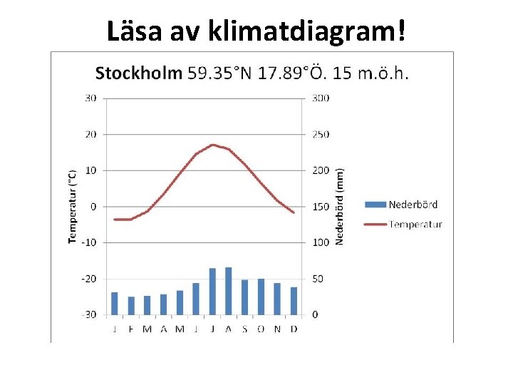 Läsa av klimatdiagram! 