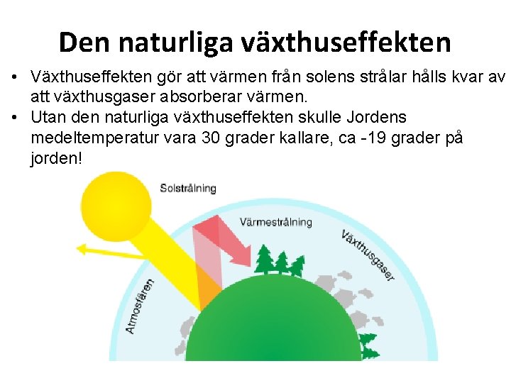 Den naturliga växthuseffekten • Växthuseffekten gör att värmen från solens strålar hålls kvar av