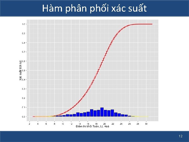 Hàm phân phối xác suất 12 