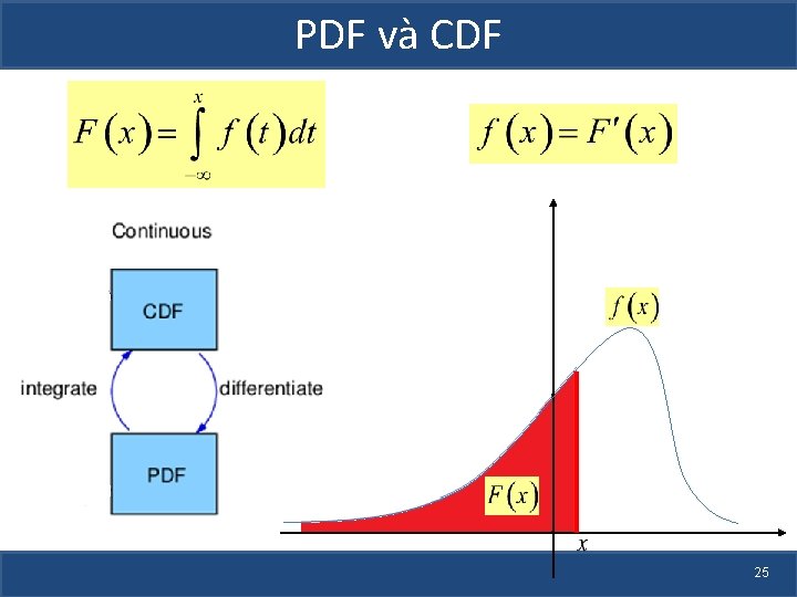 PDF và CDF 25 