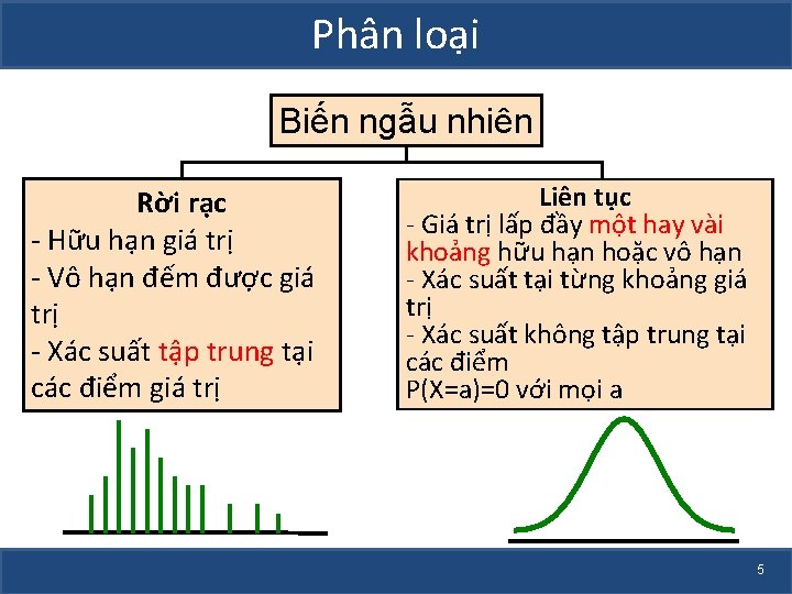 Phân loại Biến ngẫu nhiên Rời rạc - Hữu hạn giá trị - Vô