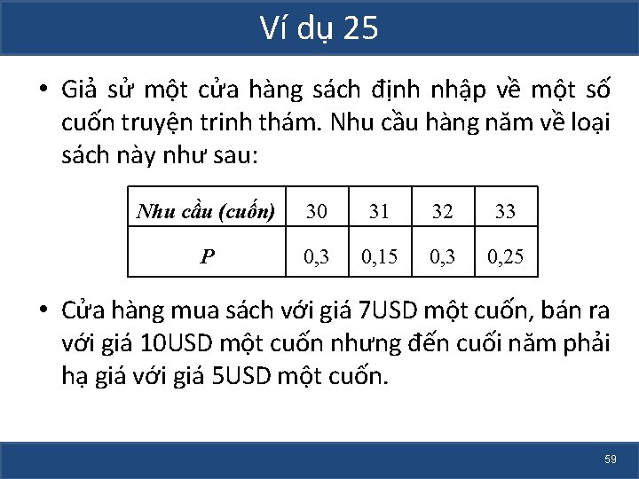 Ví dụ 25 • Giả sử một cửa hàng sách định nhập về một