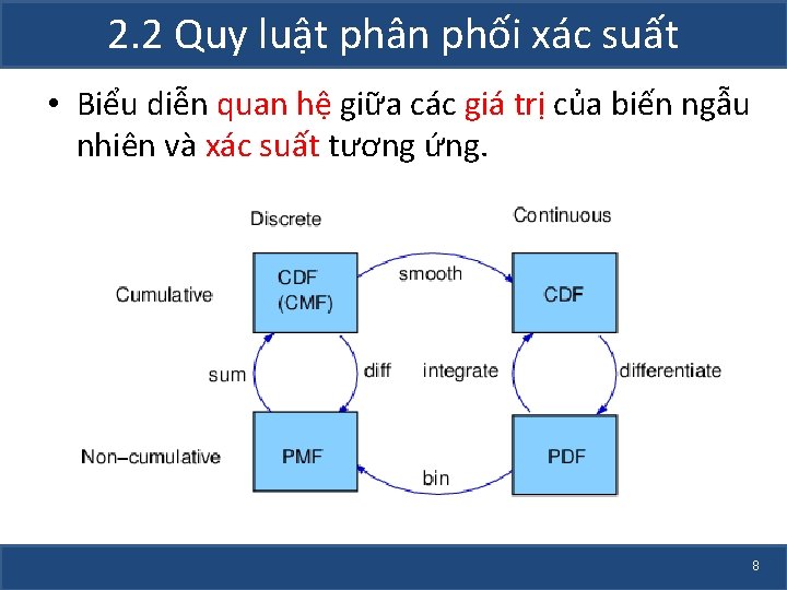 2. 2 Quy luật phân phối xác suất • Biểu diễn quan hệ giữa