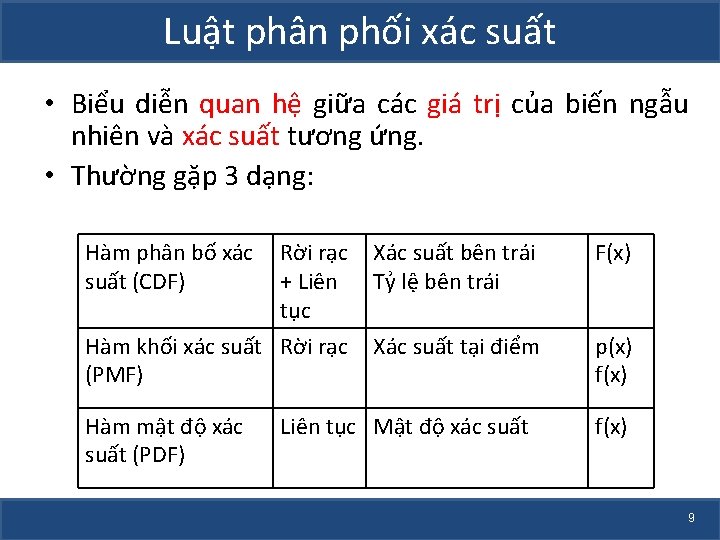 Luật phân phối xác suất • Biểu diễn quan hệ giữa các giá trị