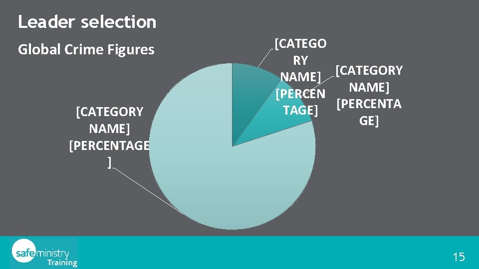 Leader selection Global Crime Figures [CATEGORY NAME] [PERCENTAGE ] [CATEGO RY NAME] [CATEGORY NAME]