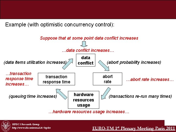 Example (with optimistic concurrency control): Suppose that at some point data conflict increases …data
