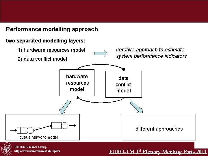 Performance modelling approach two separated modelling layers: 1) hardware resources model 2) data conflict