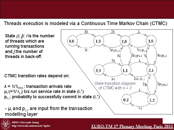 Threads execution is modeled via a Continuous Time Markov Chain (CTMC) State (i, j):