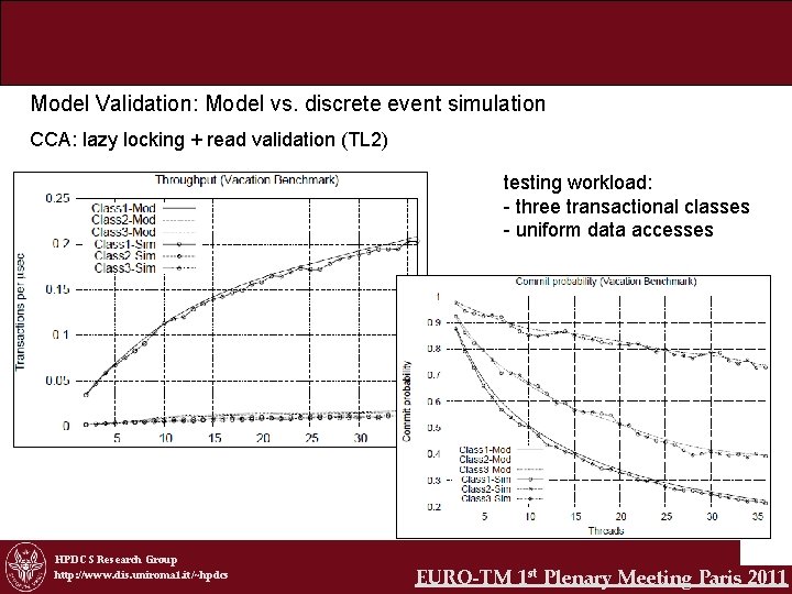 Model Validation: Model vs. discrete event simulation CCA: lazy locking + read validation (TL