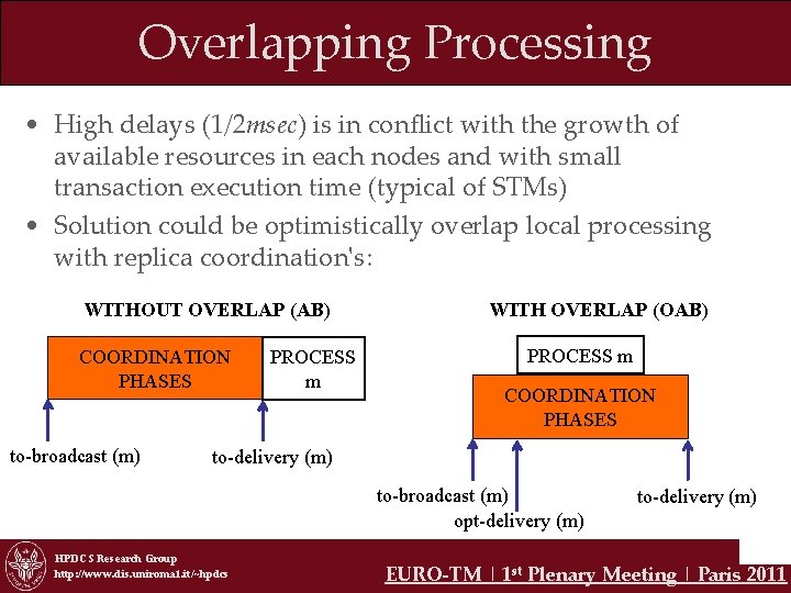 Overlapping Processing • High delays (1/2 msec) is in conflict with the growth of