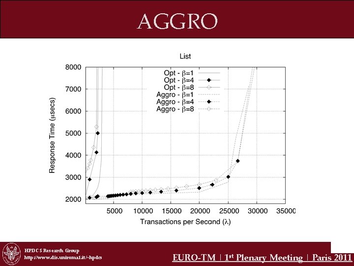 AGGRO HPDCS Research Group http: //www. dis. uniroma 1. it/~hpdcs EURO-TM | 1 st