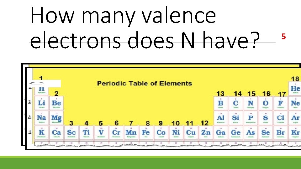 How many valence electrons does N have? 5 