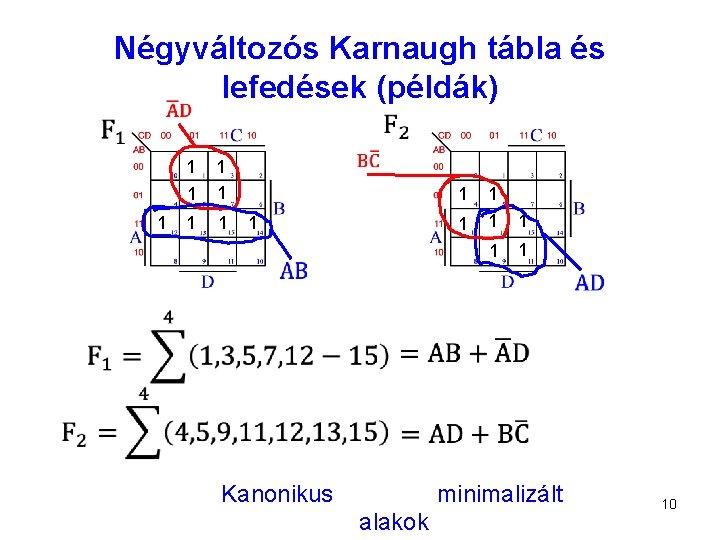 Négyváltozós Karnaugh tábla és lefedések (példák) 1 1 1 1 Kanonikus 1 1 1