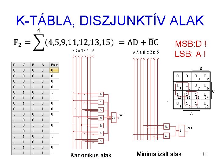 K-TÁBLA, DISZJUNKTÍV ALAK MSB: D ! LSB: A ! Kanonikus alak Minimalizált alak 11