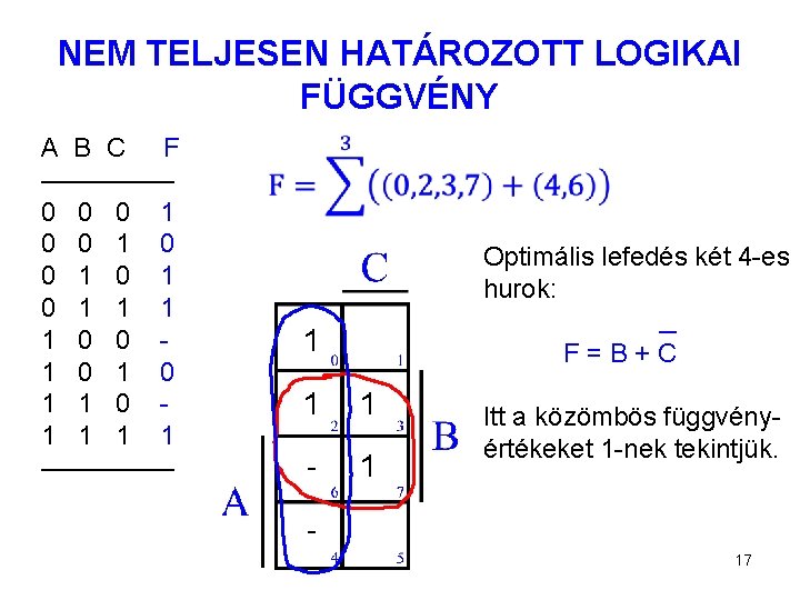 NEM TELJESEN HATÁROZOTT LOGIKAI FÜGGVÉNY A B C F ————— 0 0 0 1