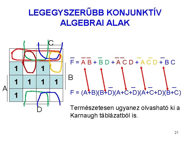 LEGEGYSZERŰBB KONJUNKTÍV ALGEBRAI ALAK C — 1 A 1 1 — —— — F=AB+BD+ACD+BC