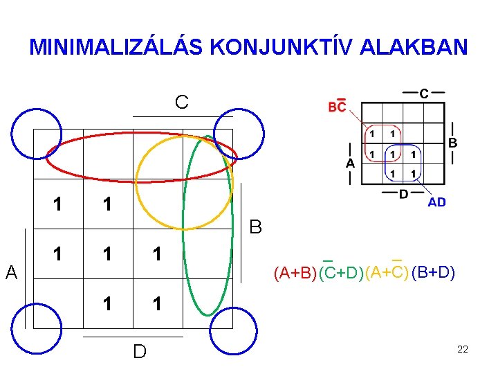 MINIMALIZÁLÁS KONJUNKTÍV ALAKBAN C 1 1 B A 1 1 1 D _ _